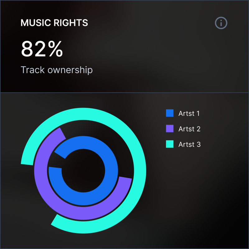 graph-3-music