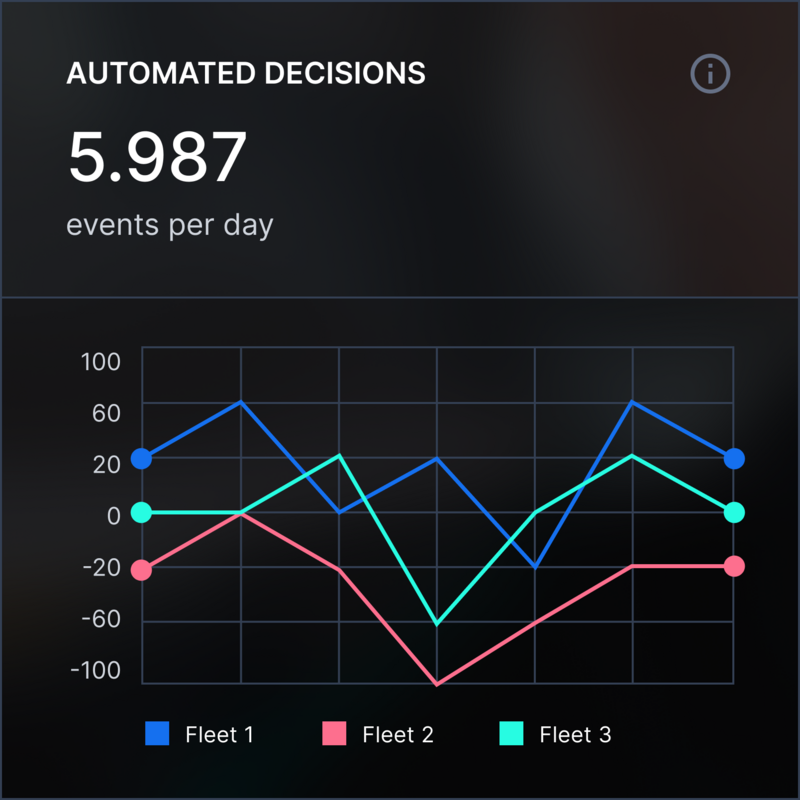 graph-model-4